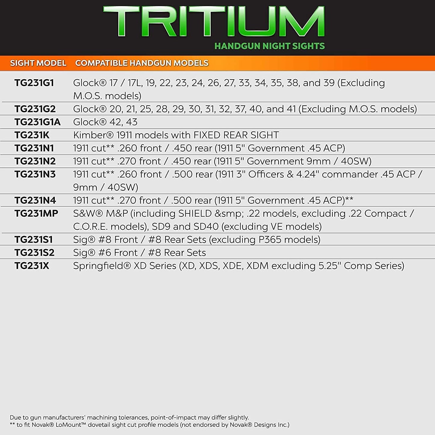 Tritium Handgun Sight | High-Visible Front & Rear Night Sights with Daylight White Dots & Low-Light Tritium Dots, Compatible with Glock Handguns